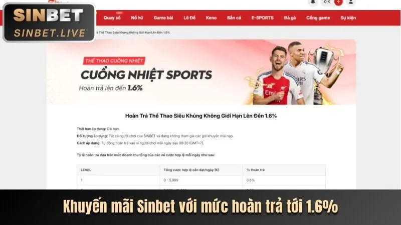 Tin tức khuyến mãi fh8861 mới nhất